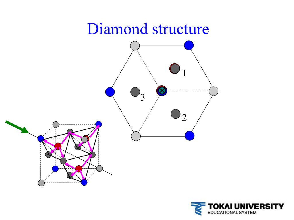 Face Centered Cubic Diamond